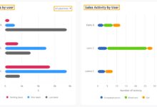 crm reporting dashboard